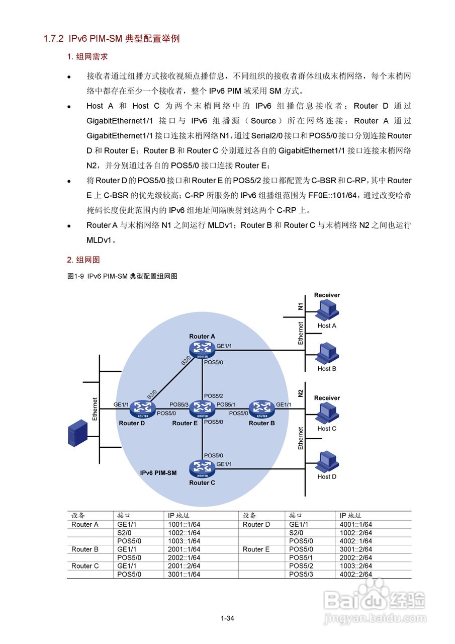 H3C SR6600路由器用户手册:[202]