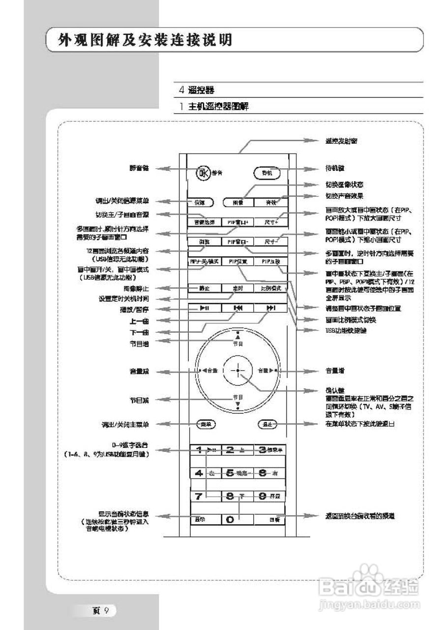 TCL王牌L42H61D液晶彩电使用说明书:[1]