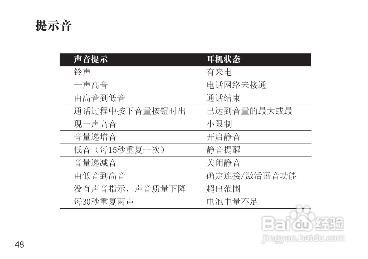 摩托罗拉H690蓝牙耳机使用说明书:[5]