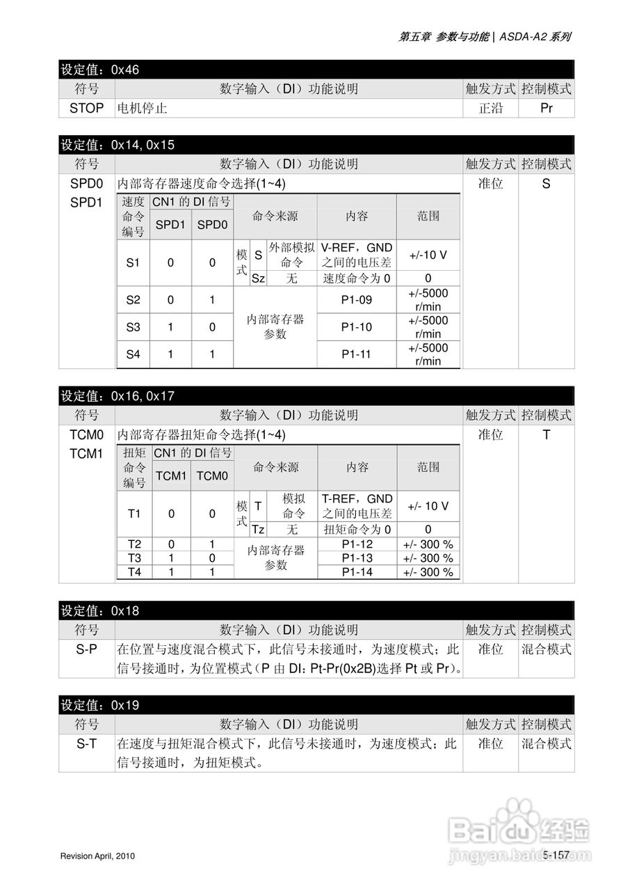 AELTA ASD-A2系列高机能通讯型伺服器使用手册:[29]