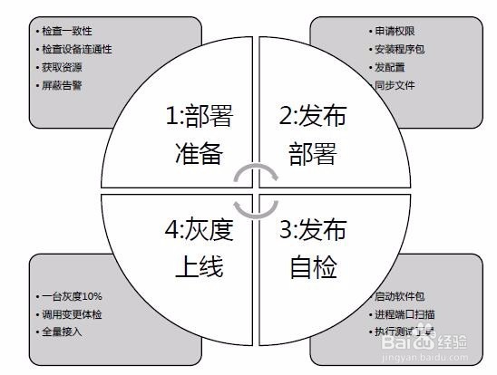 如何应对海量运维的挑战