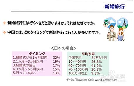 日本村的课程内容 百度经验