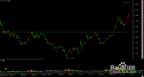 股票经验如何选股K线之头肩底的操作和判断