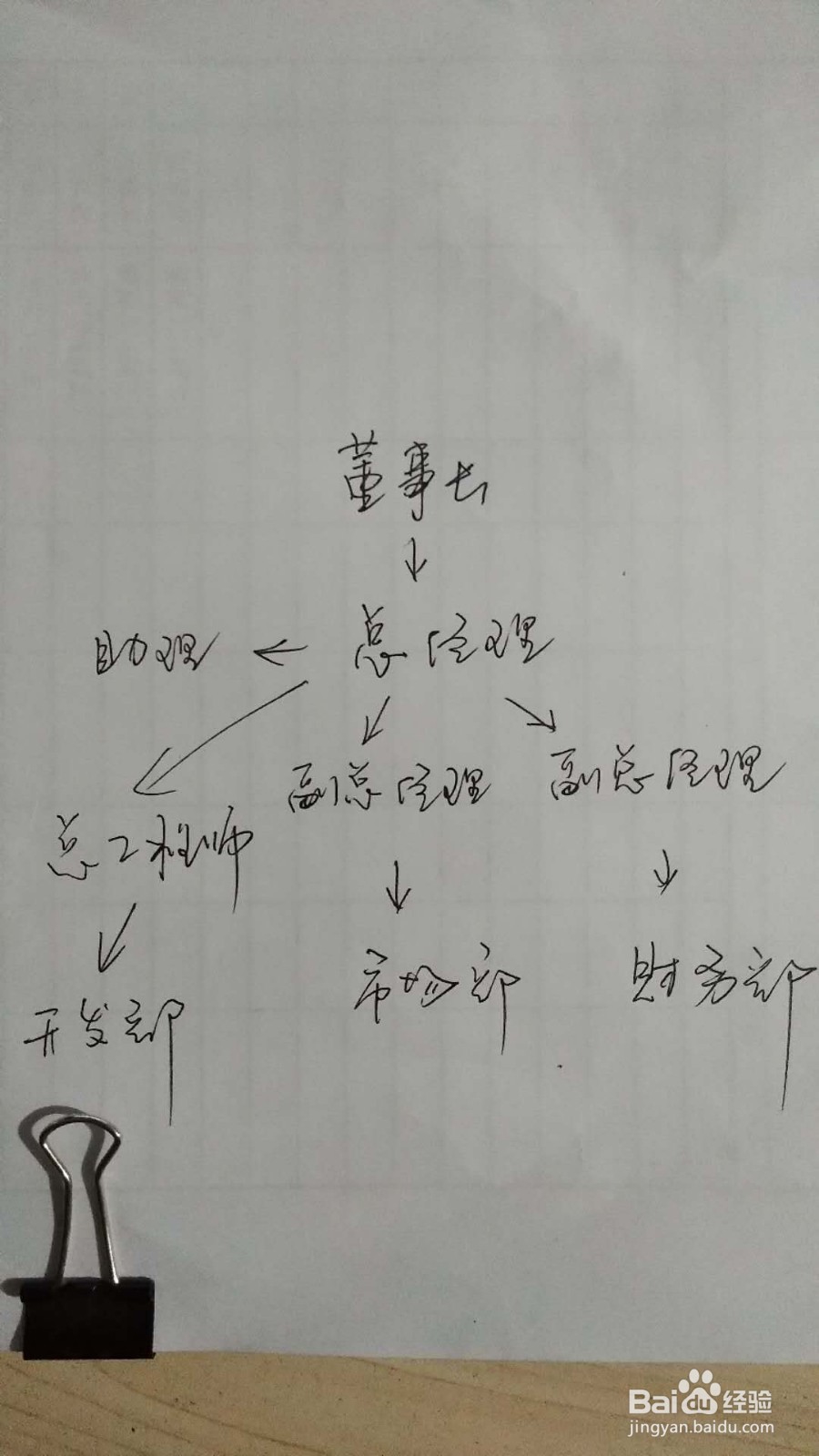 WPS怎么做好看实用的组织结构图