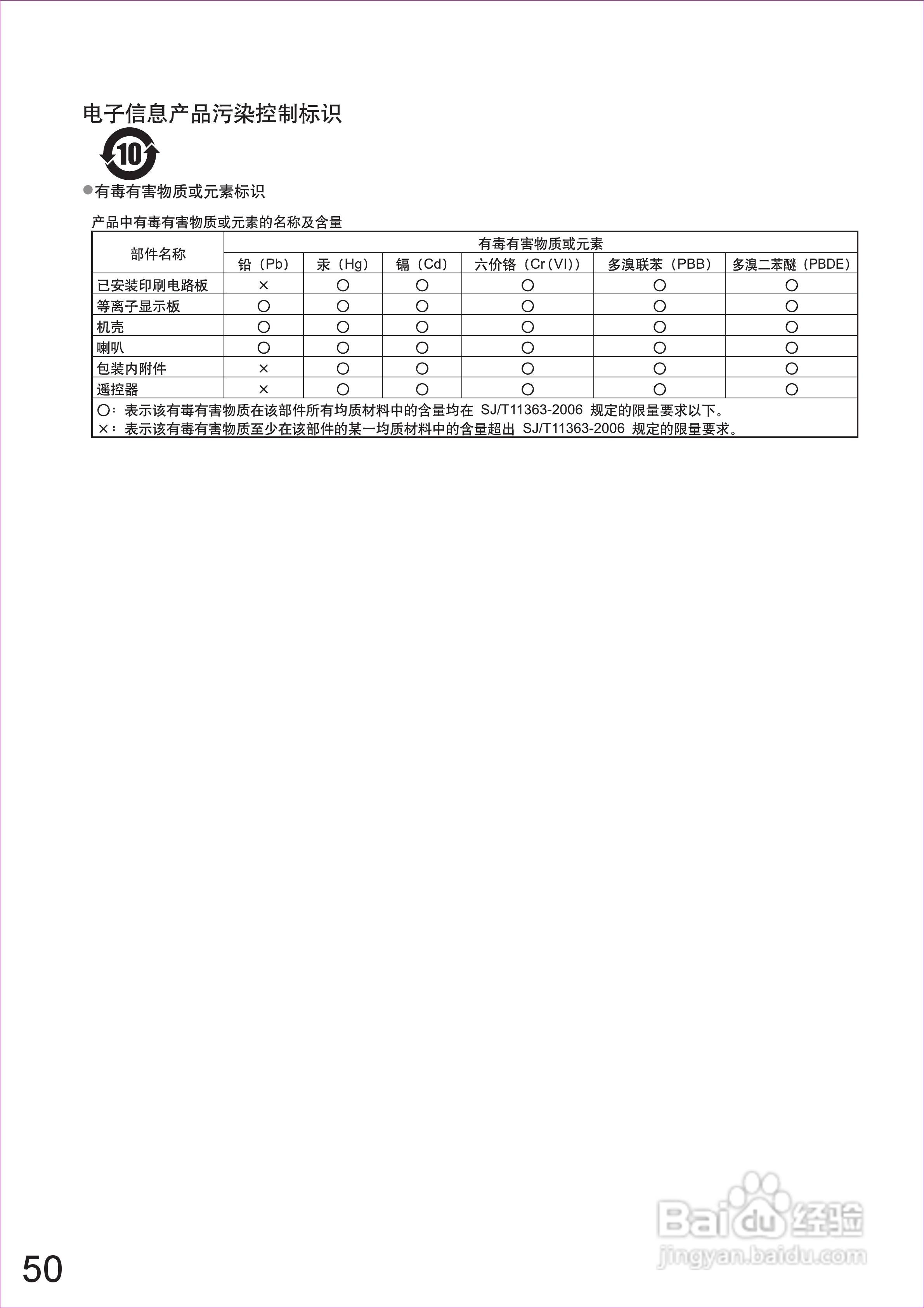 松下TH-P58V10C等离子彩电使用说明书:[5]