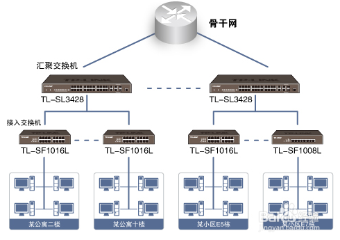 命令历史简化路由器输入操作
