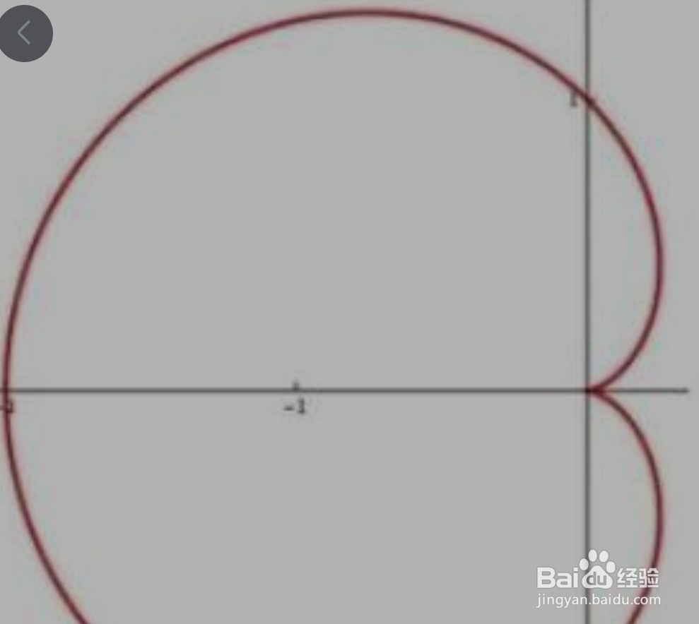研究生高等数学有那些基本常见图形?
