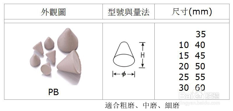 barreling滚筒研磨工艺技术：[3]珠海研磨石