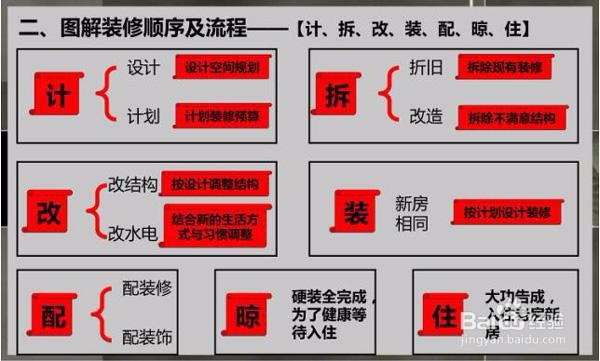 房子装修流程步骤有什么 新房装修步骤解析