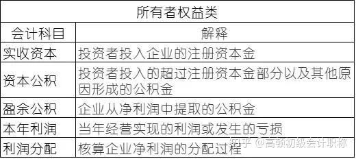 如何理解会计要素