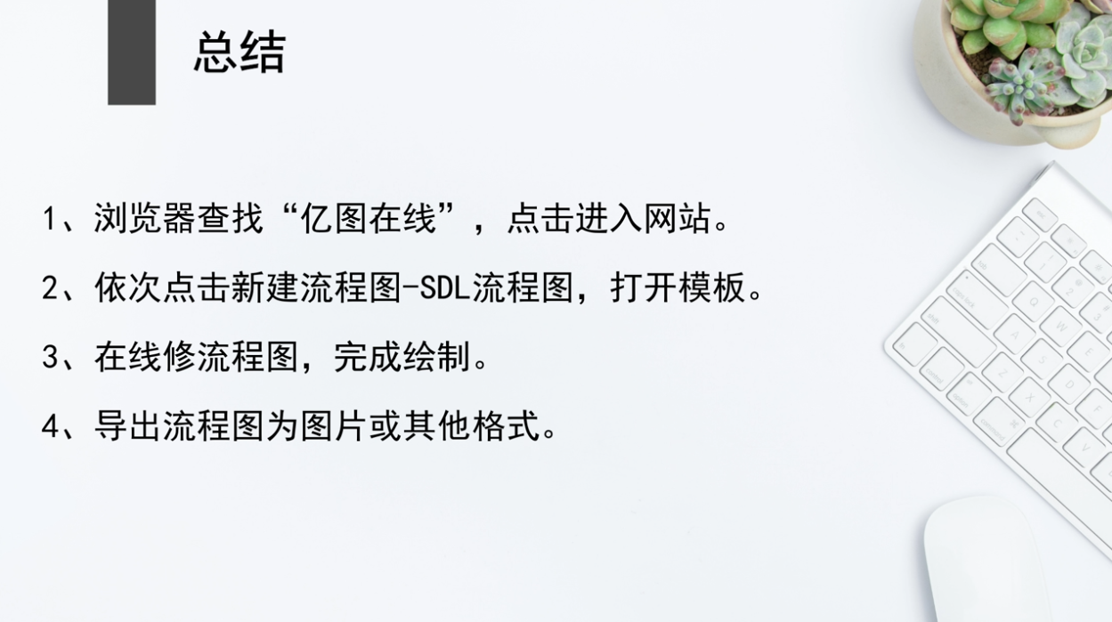 SDL流程图怎么绘制