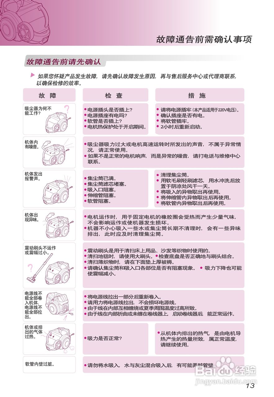 LG V-KC902HTY吸尘器说明书:[2]