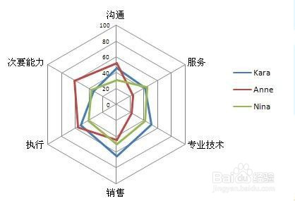 学历低怎么找工作