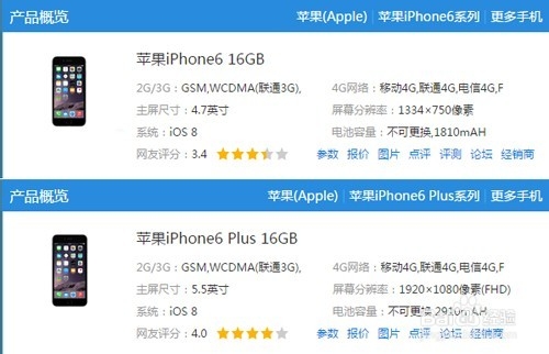 江湖百晓生：iPhone 6和iPhone 6 Plus有何不同