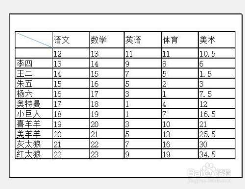 xlsx表格打印怎麼鋪滿a4紙