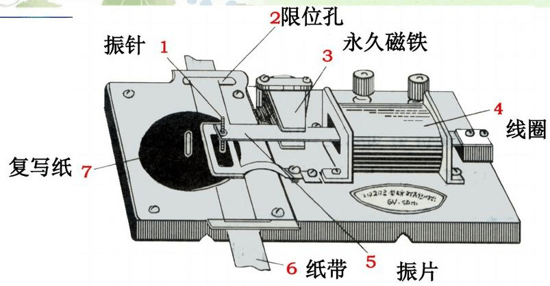 怎样求打点计时器的加速度，谢谢了
