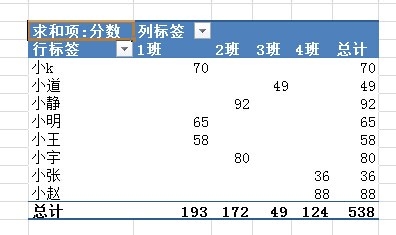 excel数据透视表如何求和、求平均和计数