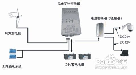 怎么安装和调试高速球
