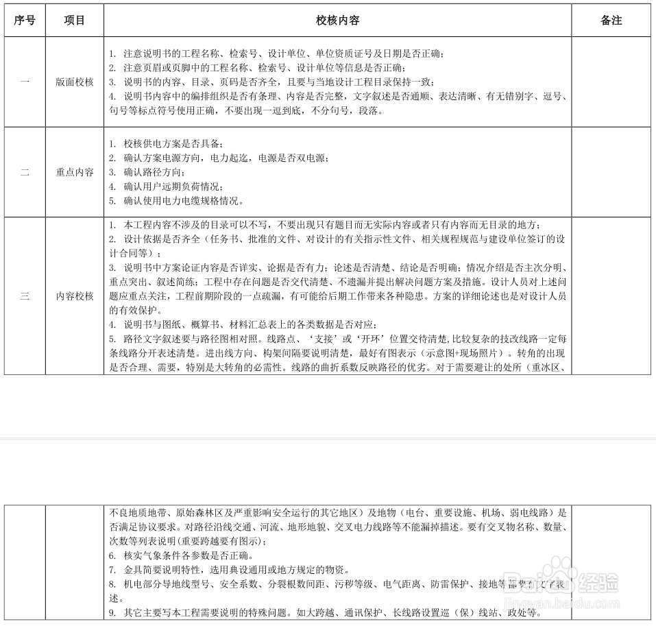 如何零基础学习配网设计