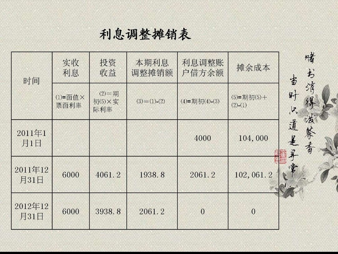 利息调整本期摊销额是怎么计算出来的