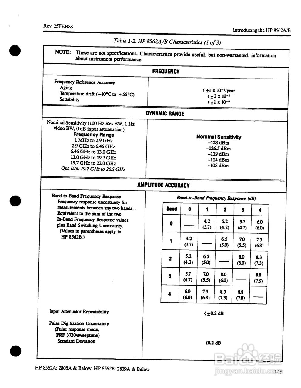 HP8562A/B分析仪使用说明书:[25]