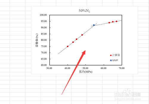 Excel多条曲线图怎么做