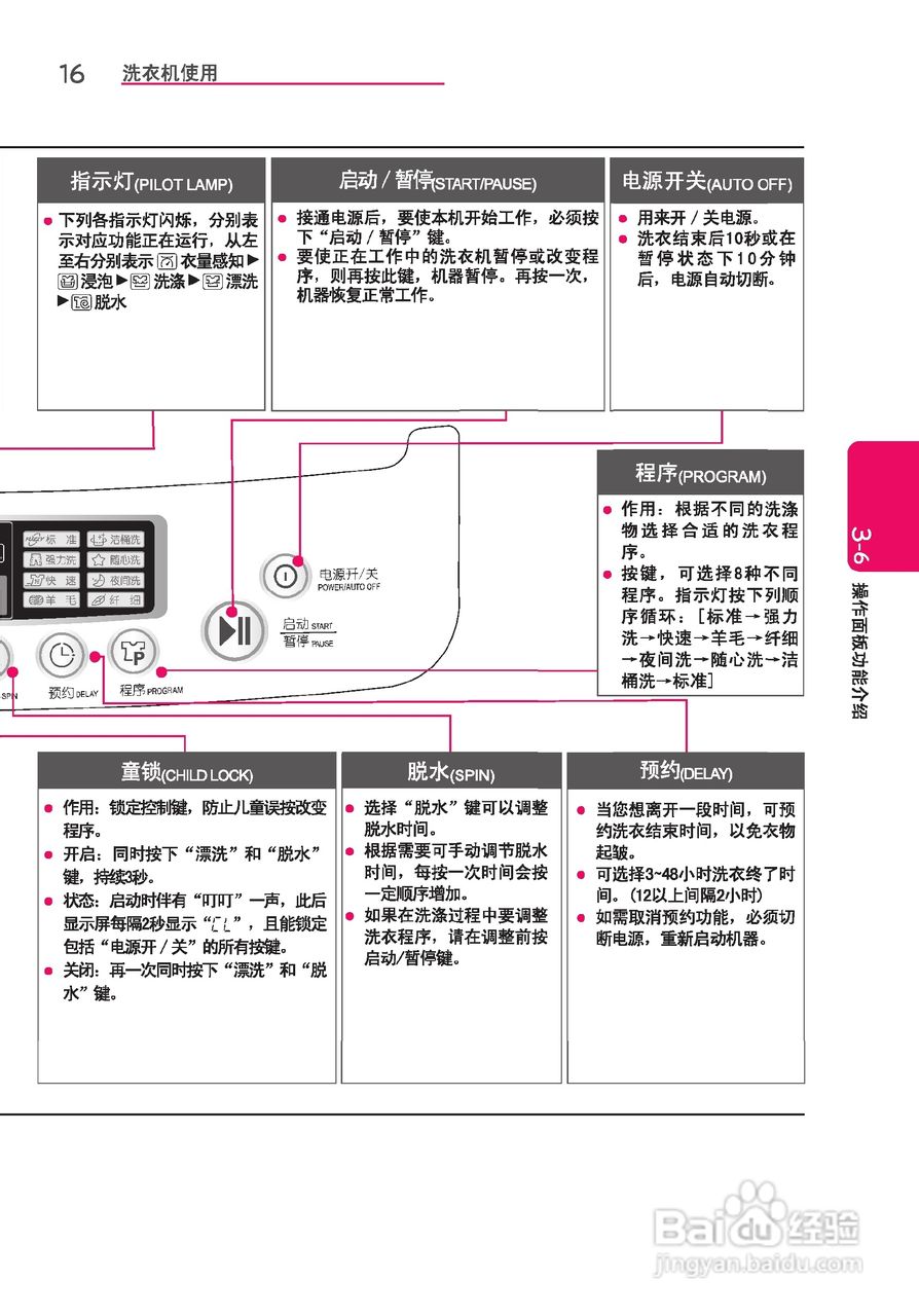 LG T60BW32PD1洗衣机使用说明书:[2]