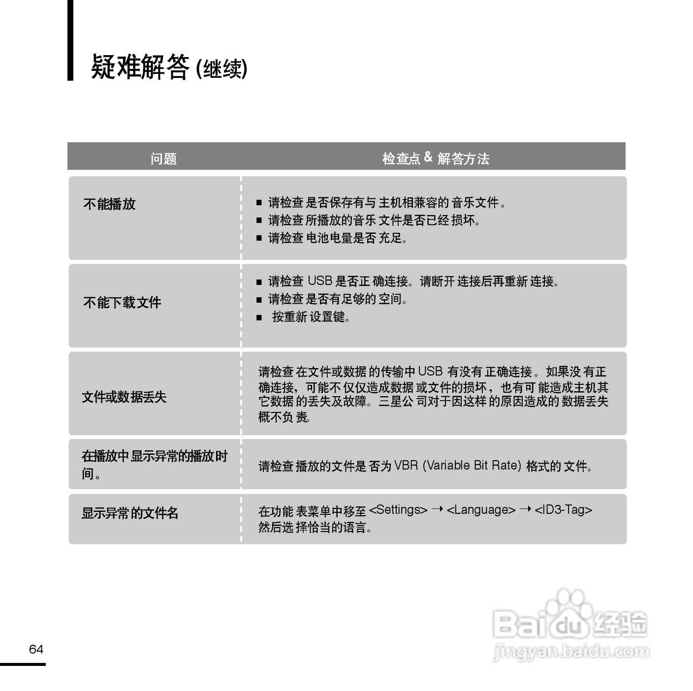 三星YP-U2 MP3播放器使用说明书:[7]