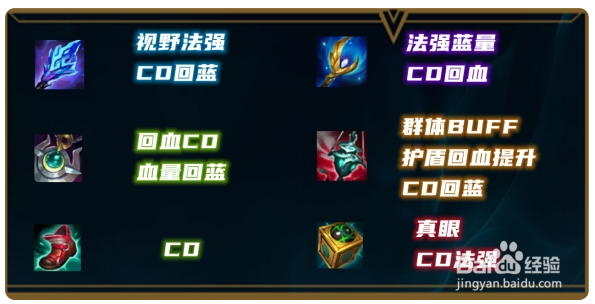 《英雄联盟》新版本下路CD流琴女玩法攻略