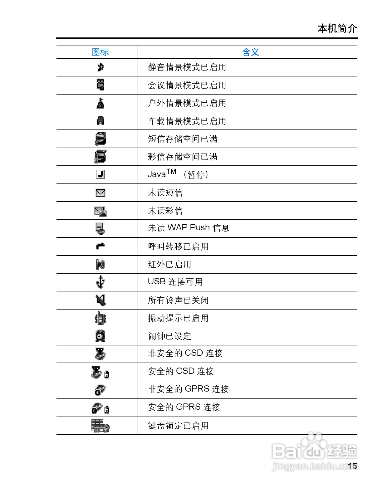 松下mx6手机使用说明书:[2]