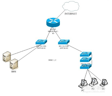 如何提高Linux的管理效率