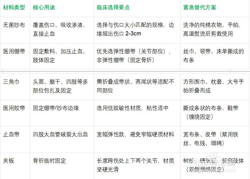 外伤急救包扎方法