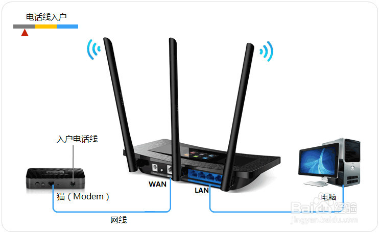 TP-link路由器的基本设置图解