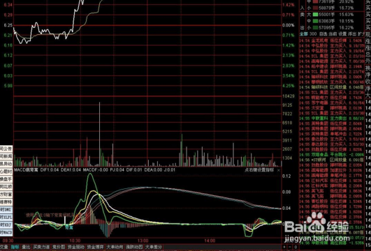 威廉指标股票操作技巧【上】