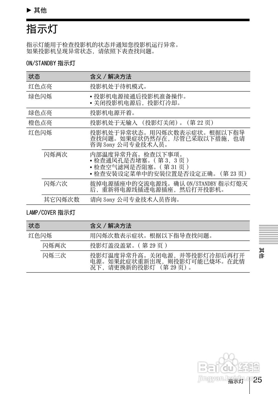 SONY VPL-DX120投影机说明书:[3]
