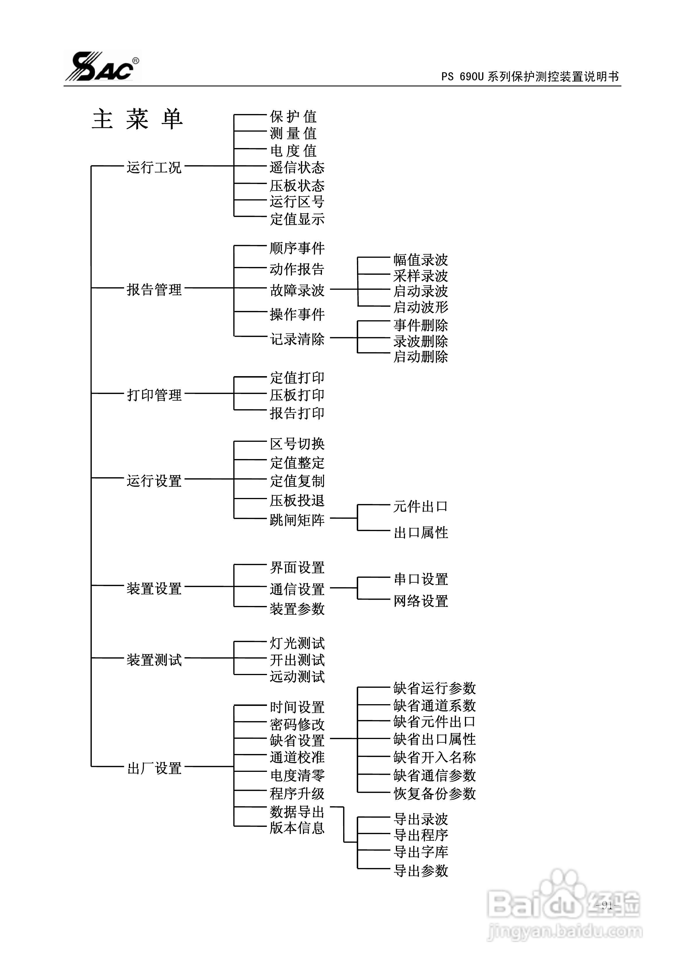 PSM691U电动机差动综合保护装置说明书:[10]