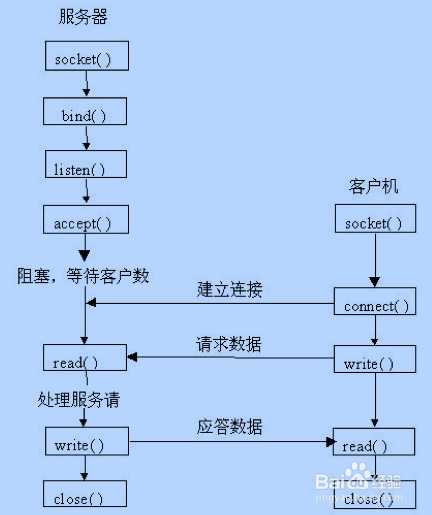Linux系统的优势以及学习方法