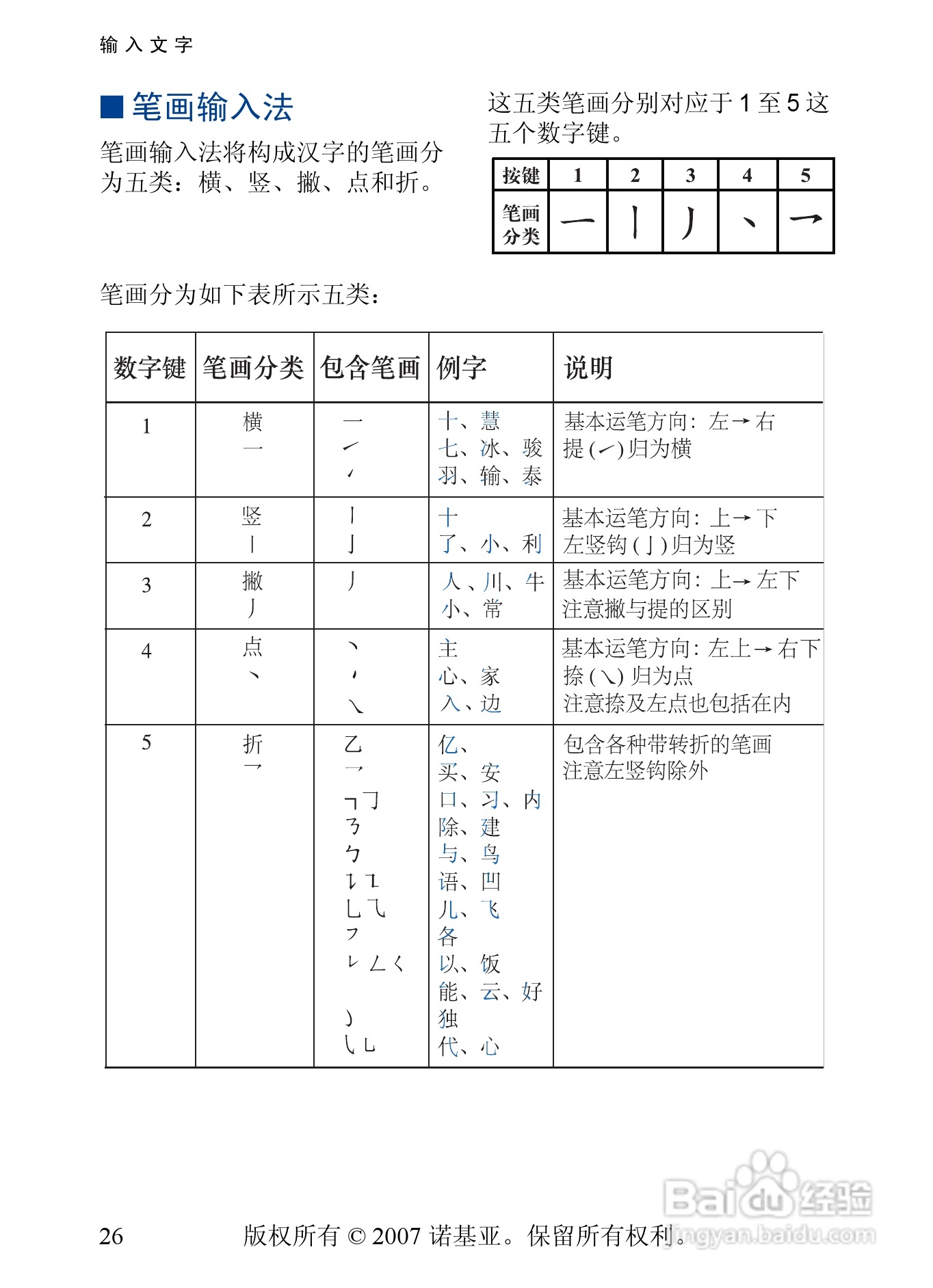 诺基亚6288手机使用说明书:[3]