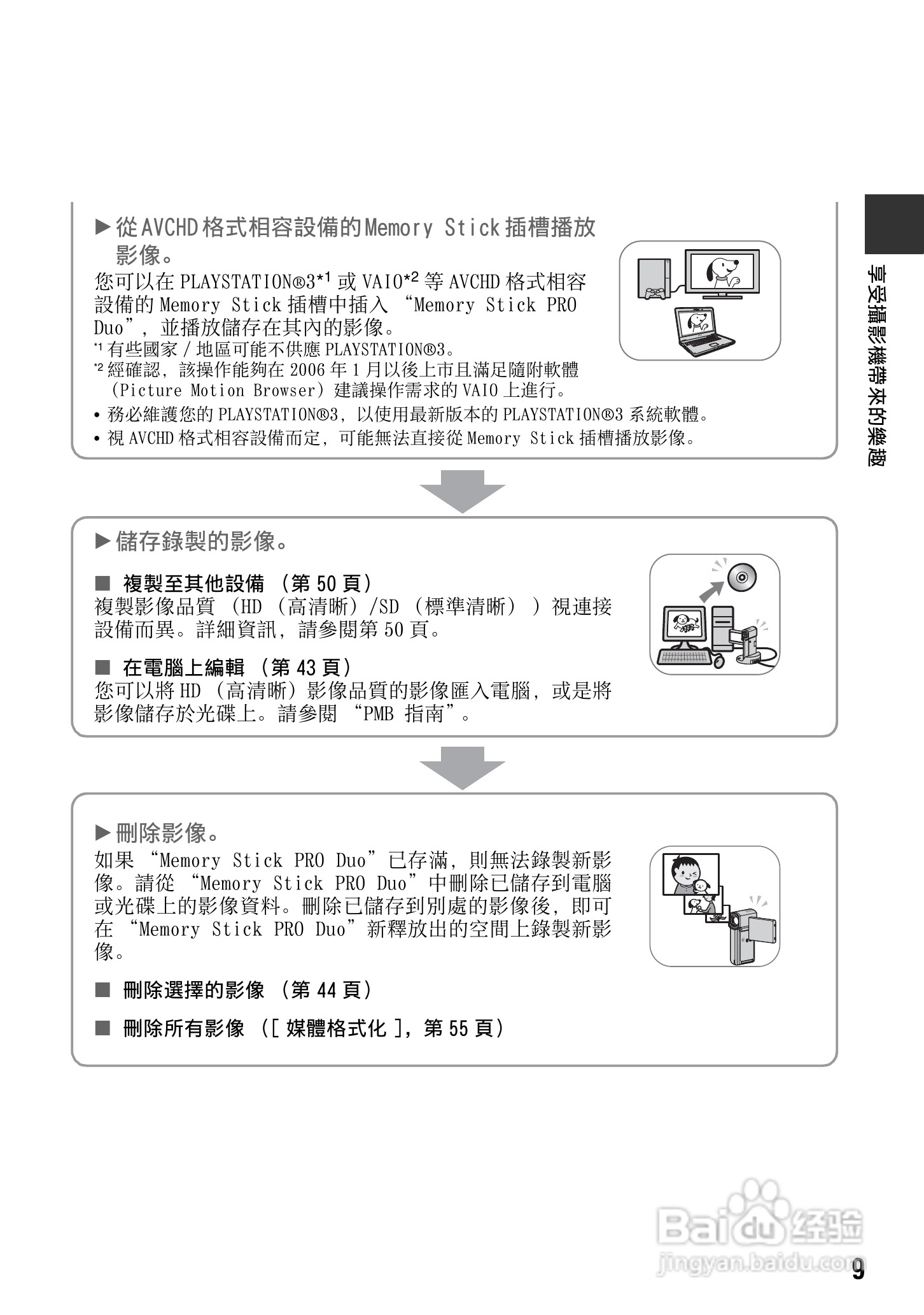 SONY 数位HD投影机 HDR-TG1 使用手册:[1]