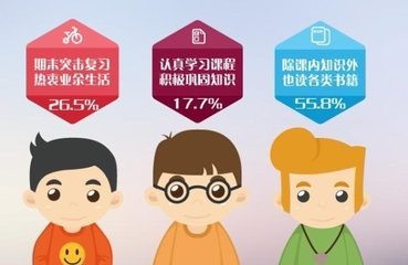 【校园指南】四川师范大学奖学金篇