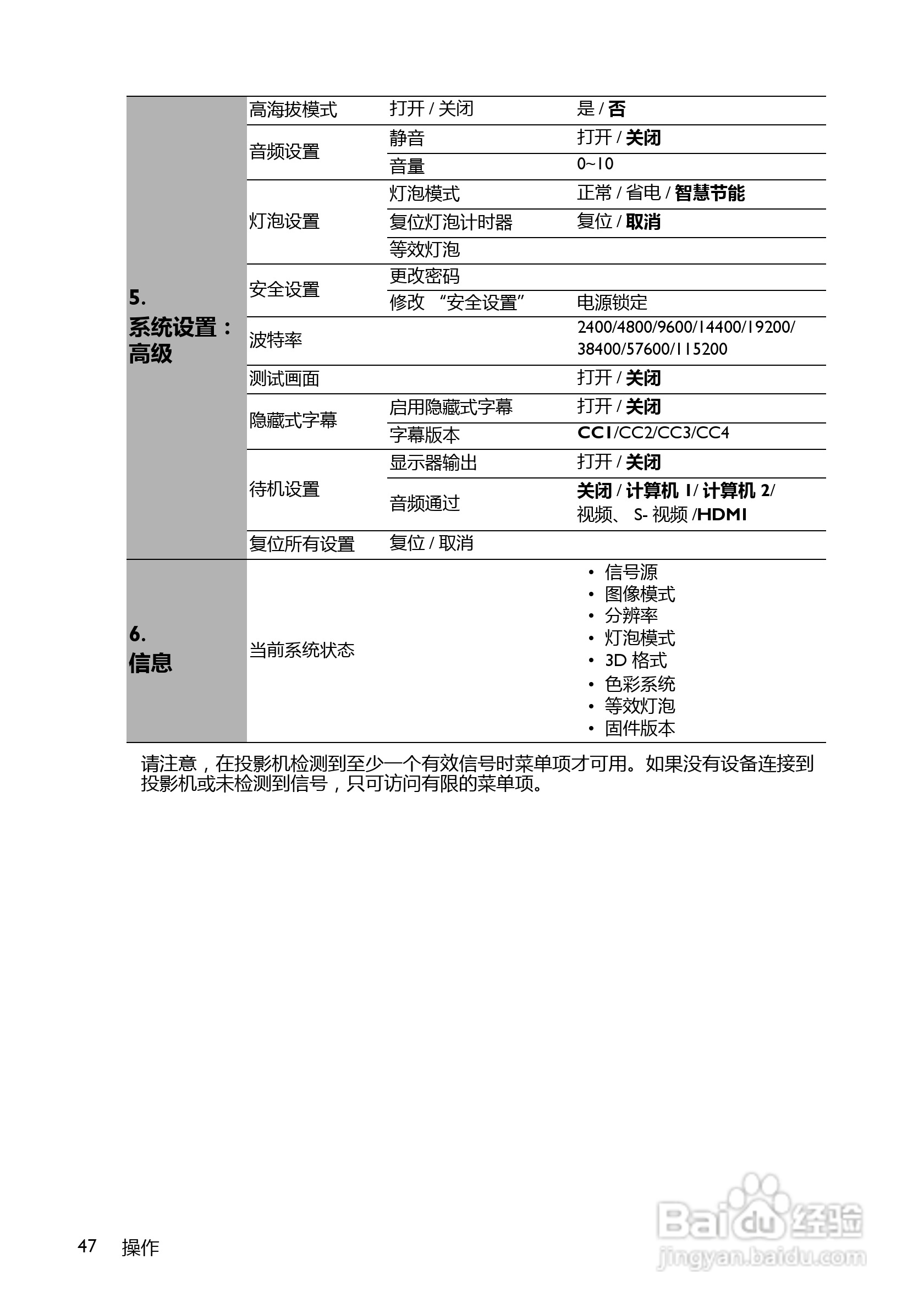 BenQ BS5627B投影机使用说明书:[5]