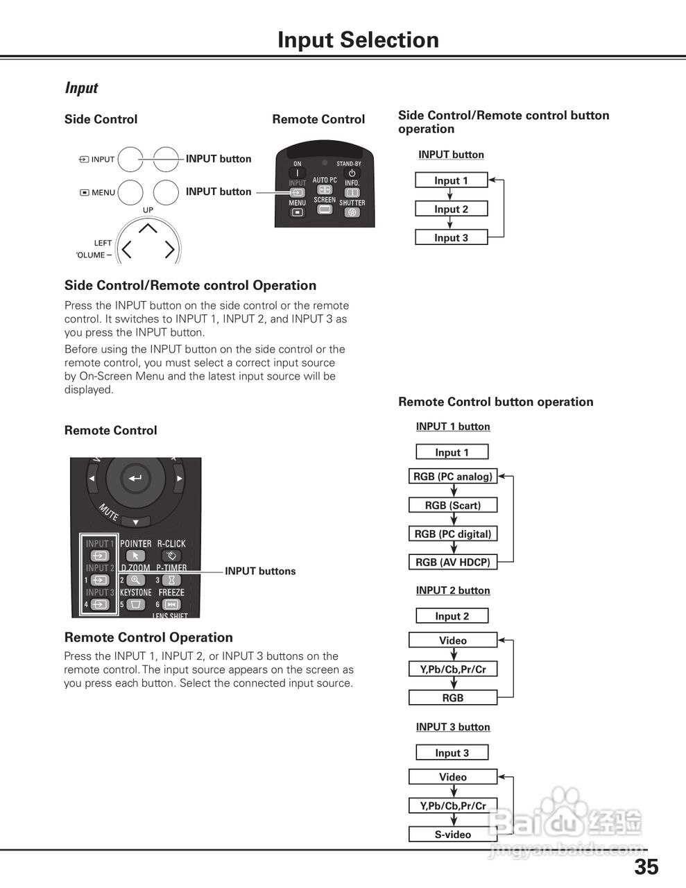 三洋PLC-XP200L投影机使用说明书:[4]