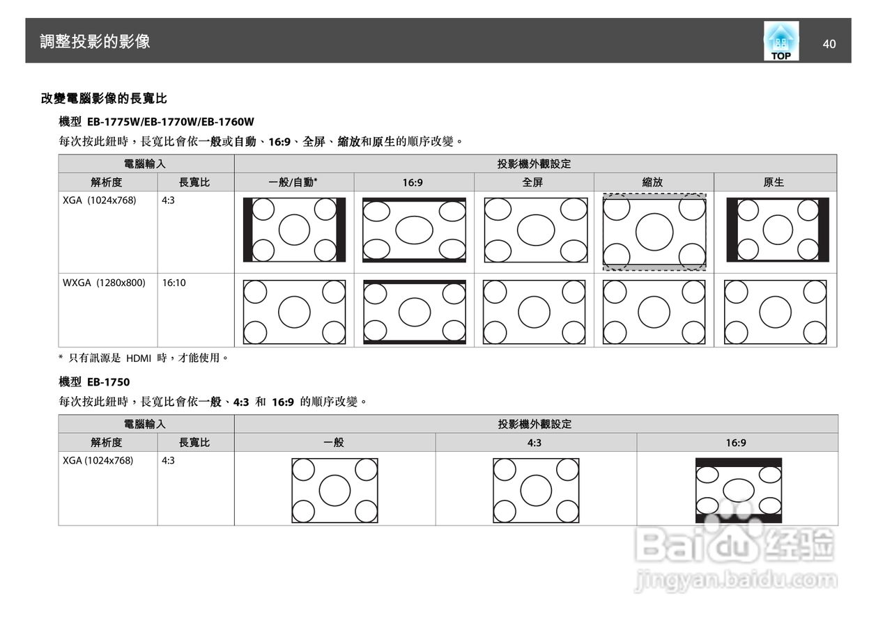 爱普生EB-1750投影机使用说明书:[4]