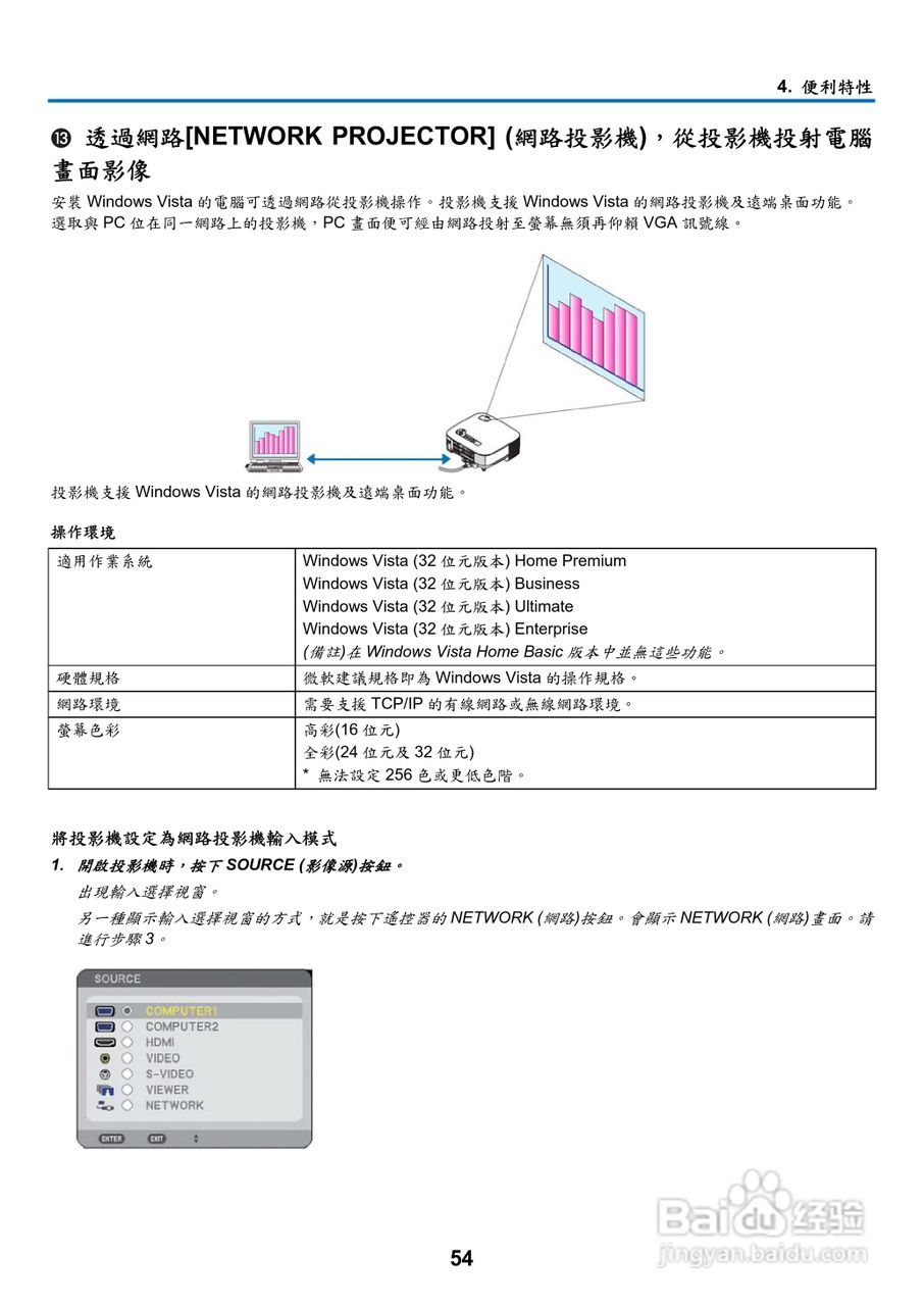 NEC NP901W型投影机用户手册:[7]