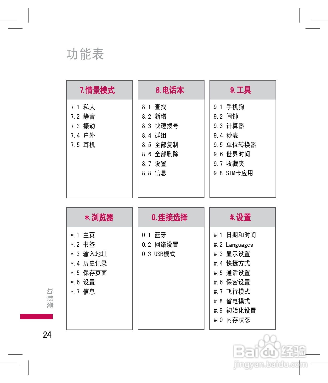 LG KF240手机使用说明书:[3]