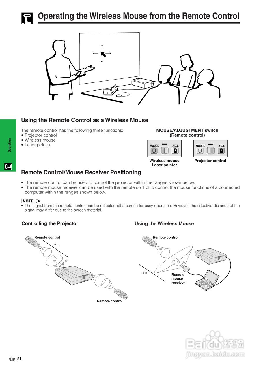 夏普XG-NV7XE投影机使用说明书:[3]