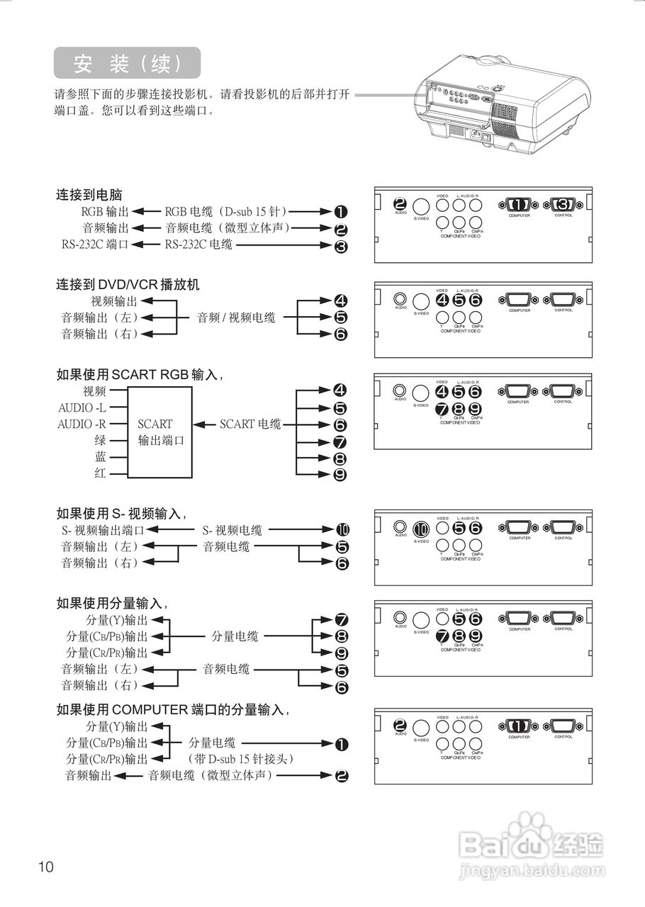 日立 PJTX10投影机说明书:[3]