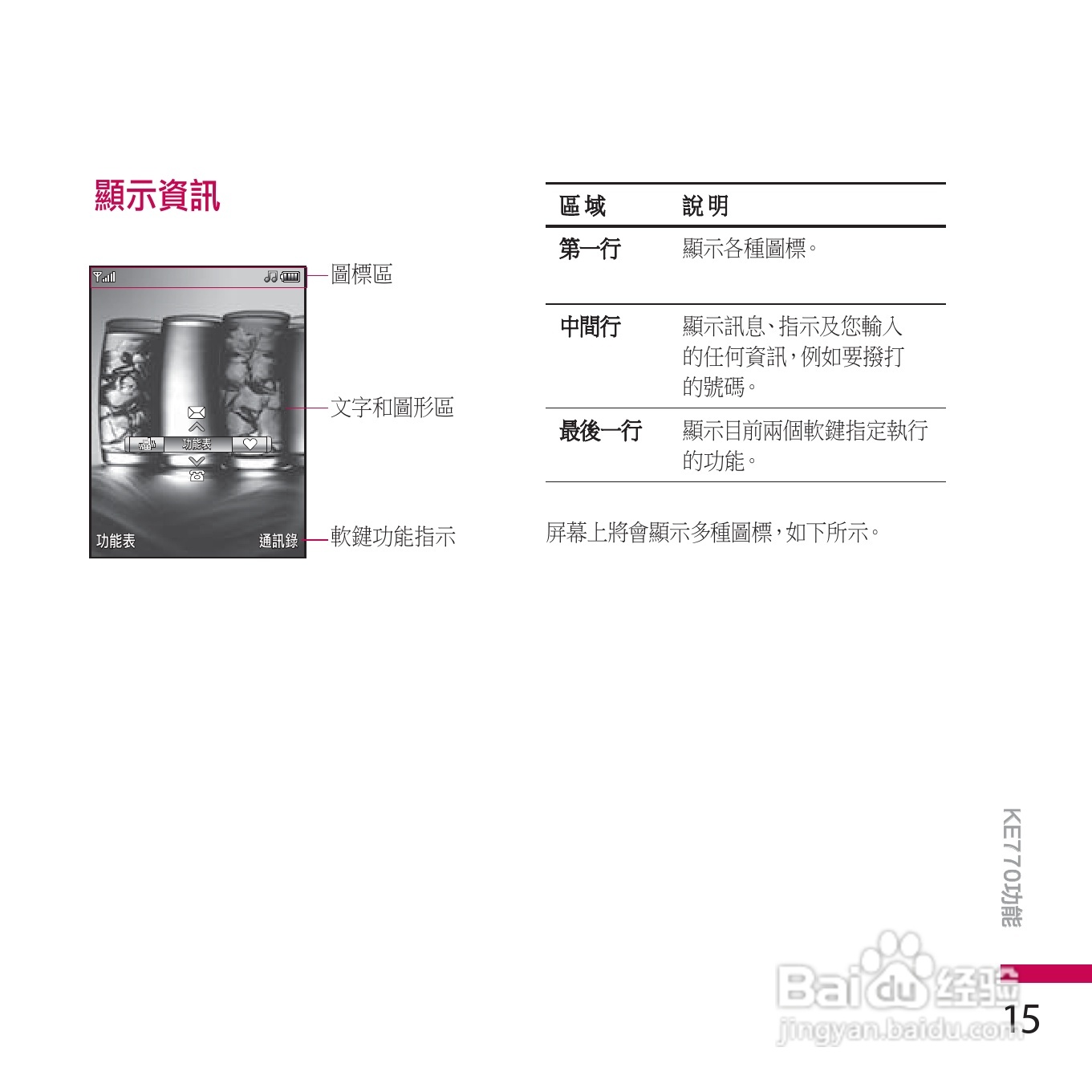 LG KE770手机使用说明书:[2]