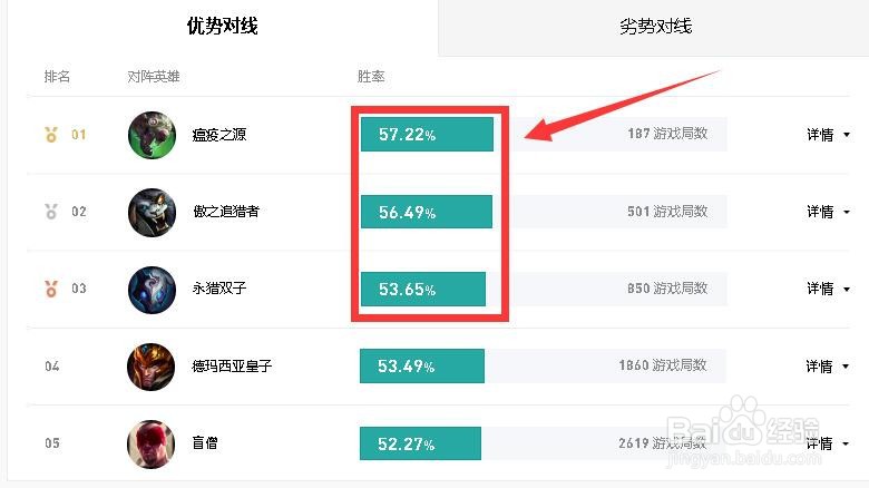 英雄联盟10.25版本剑圣怎么玩