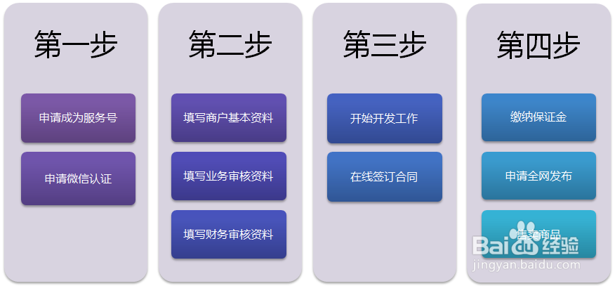 如何申请微信商户功能开通微信支付